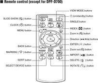 Sony S-Frame DPF-D830 Sony S-Frame DPF-D830