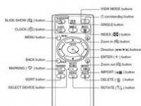 Sony S-Frame DPF-D830